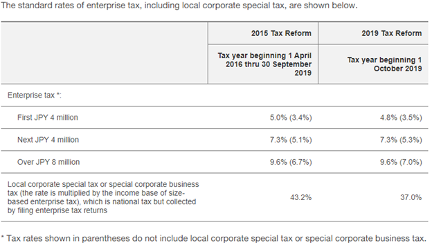 corporate-tax-materipajak