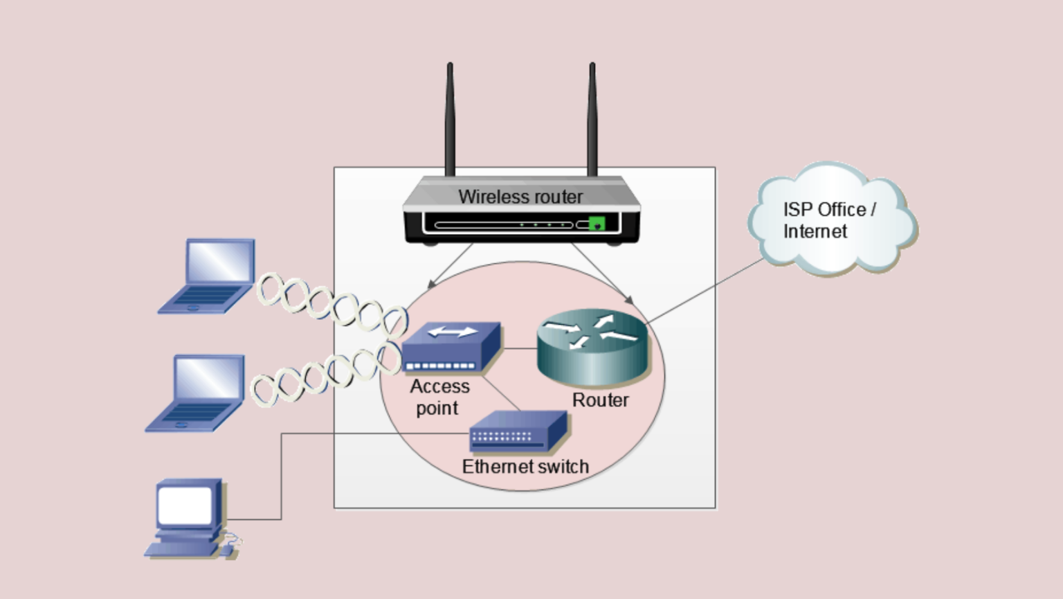 Penjelasan Tentang Apa Itu Wapu (Wireless Access Point) Dalam Dunia ...